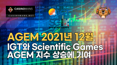 IGT, Scientific Games, 12월 AGEM 지수 상승에 기여